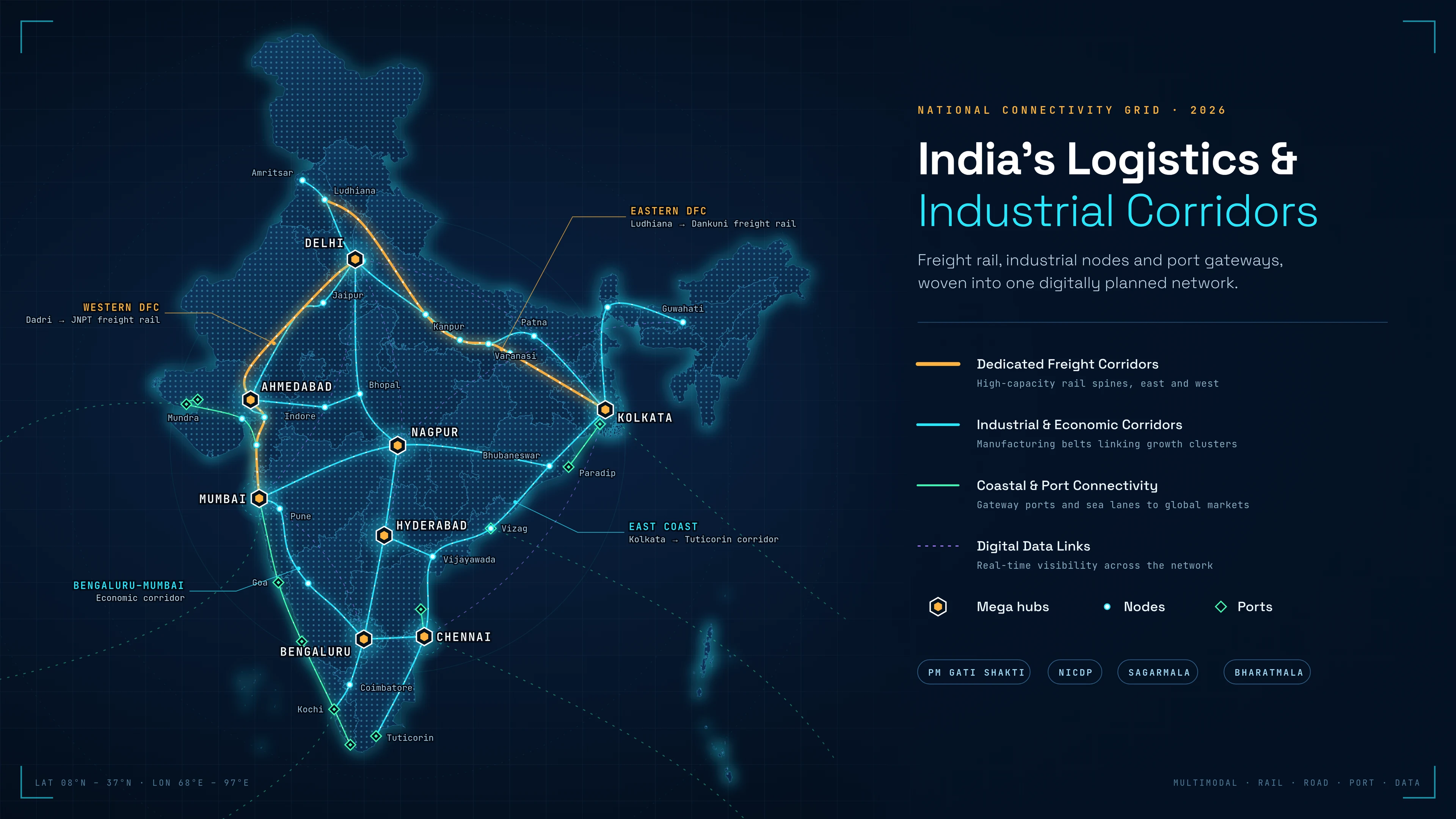 Map of India's logistics and industrial corridors: freight rail, industrial corridors, ports and digital data links across major hubs